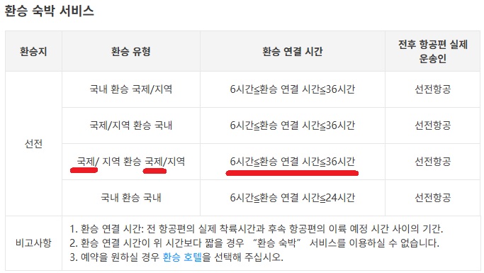 심천항공 무료 환승 호텔: 환승 연결 기간이 6~30 시간이면 무료 숙박/공항-호텔간 교통편/조식 제공