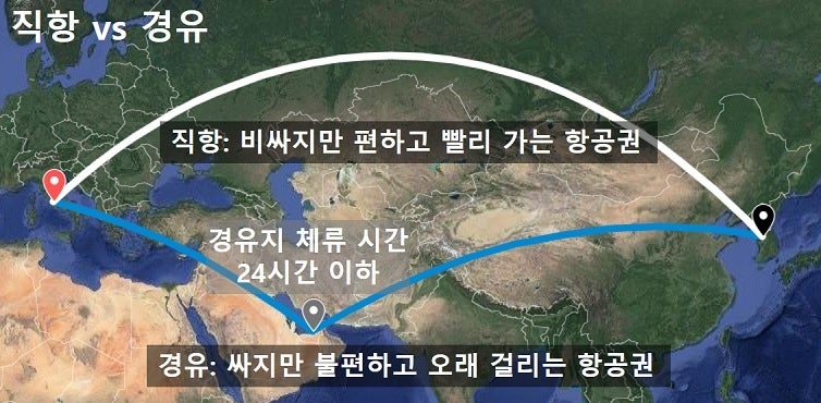 직항 vs 경유 항공권