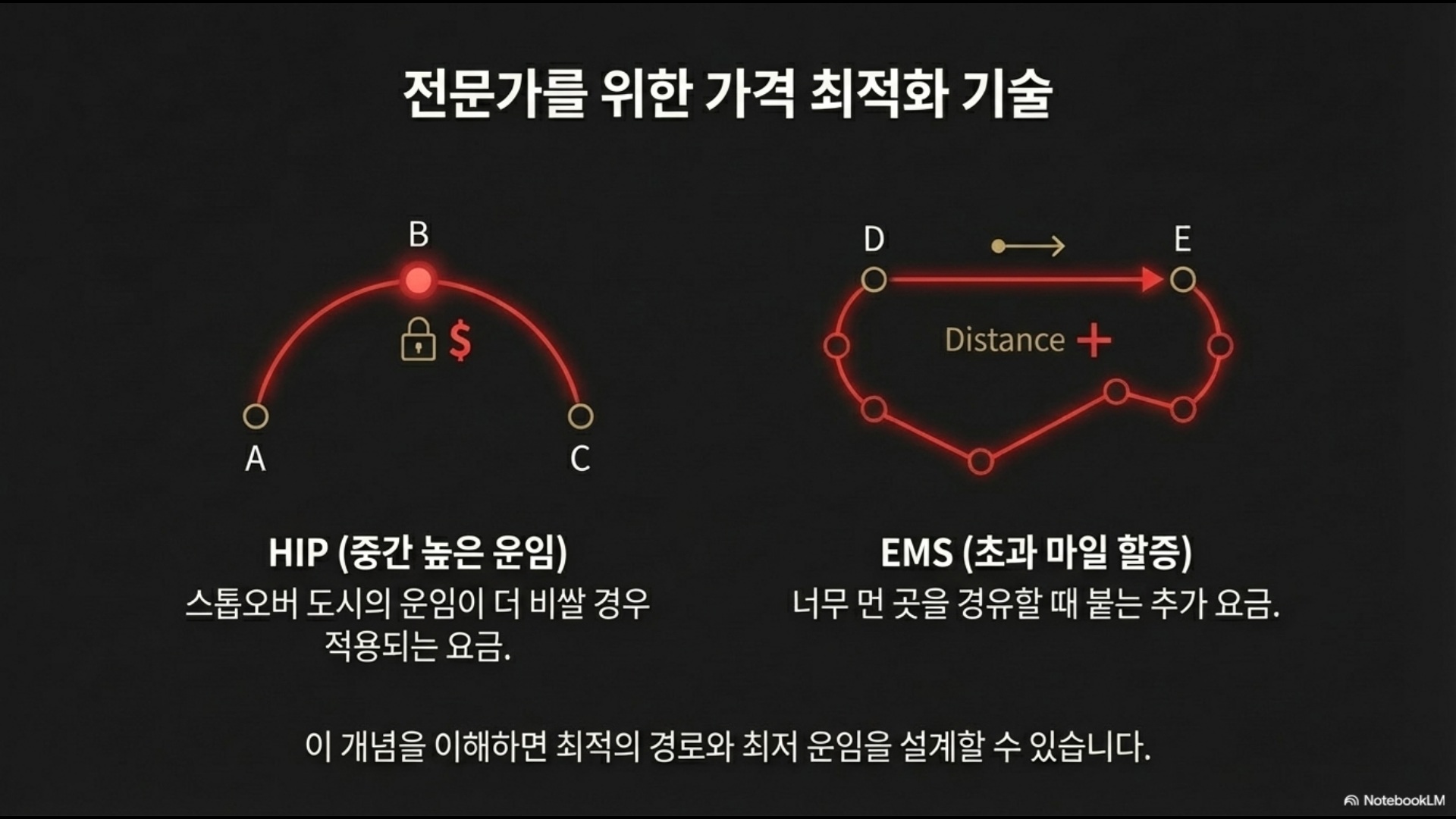 HIP과 EMS with NotebookLM